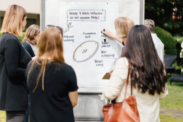 team treffen, team, flipchart, firmenjubiläum competence on top